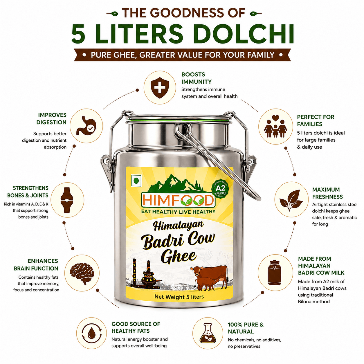 HIMFOOD Himalayan Badri Cow Ghee 5 Liter Stainless Steel Dolchi – A2 Bilona Ghee Benefits, Pure Himalayan Badri Cow Milk, Family Value Pack