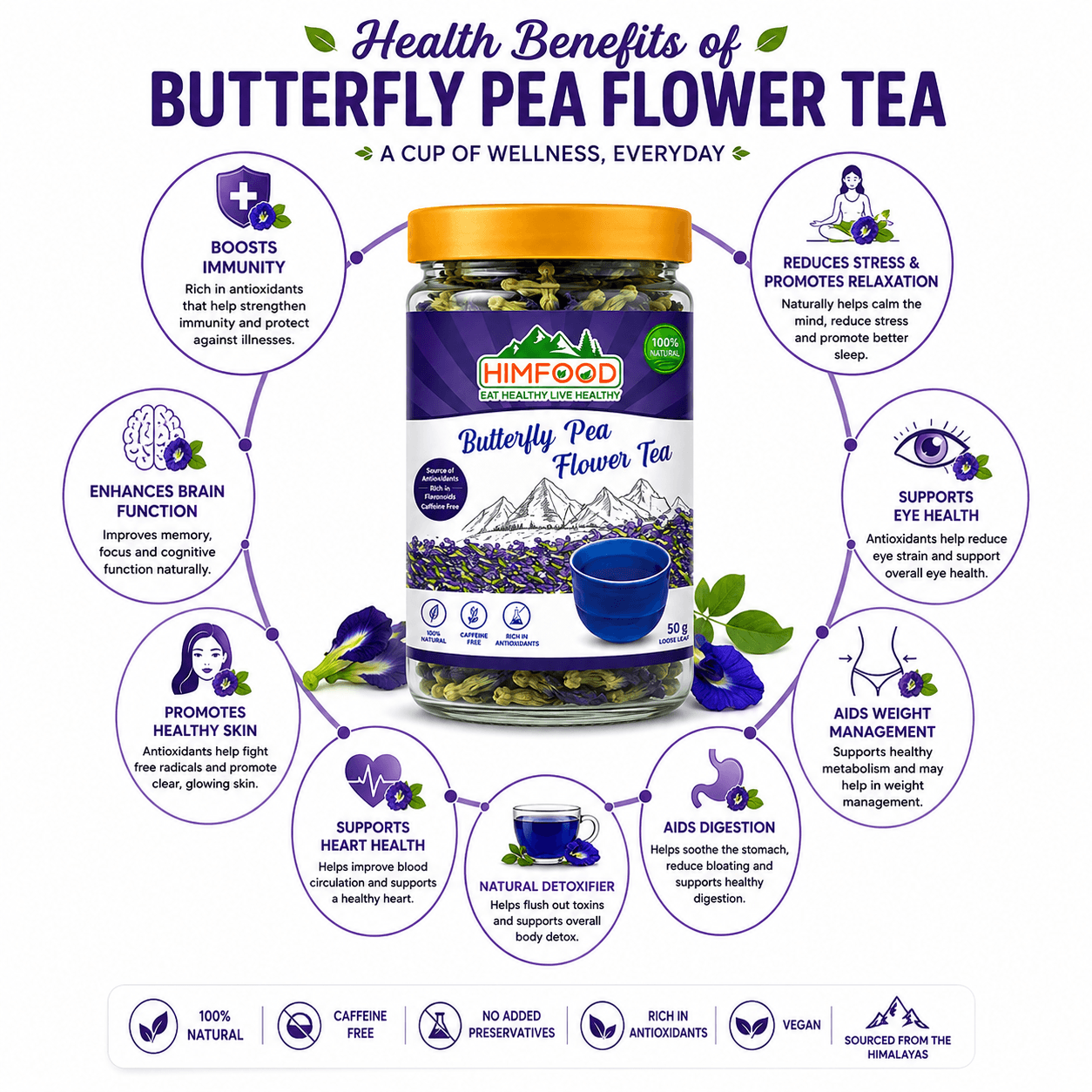 Health benefits of Himfood Himalayan Butterfly Pea Flower Tea showing antioxidant-rich blue tea that supports immunity, brain function, eye health, digestion, heart health, relaxation, healthy skin and natural detoxification.