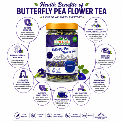 Health benefits of Himfood Himalayan Butterfly Pea Flower Tea showing antioxidant-rich blue tea that supports immunity, brain function, eye health, digestion, heart health, relaxation, healthy skin and natural detoxification.