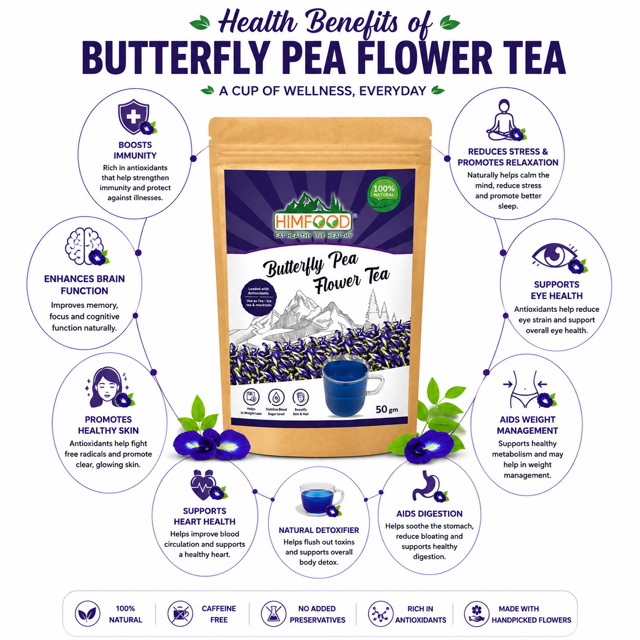 Health Benefits of HIMFOOD Butterfly Pea Flower Tea 50g – Antioxidant Rich Blue Tea Supporting Brain, Eye, Heart, Skin, Digestion & Natural Wellness
