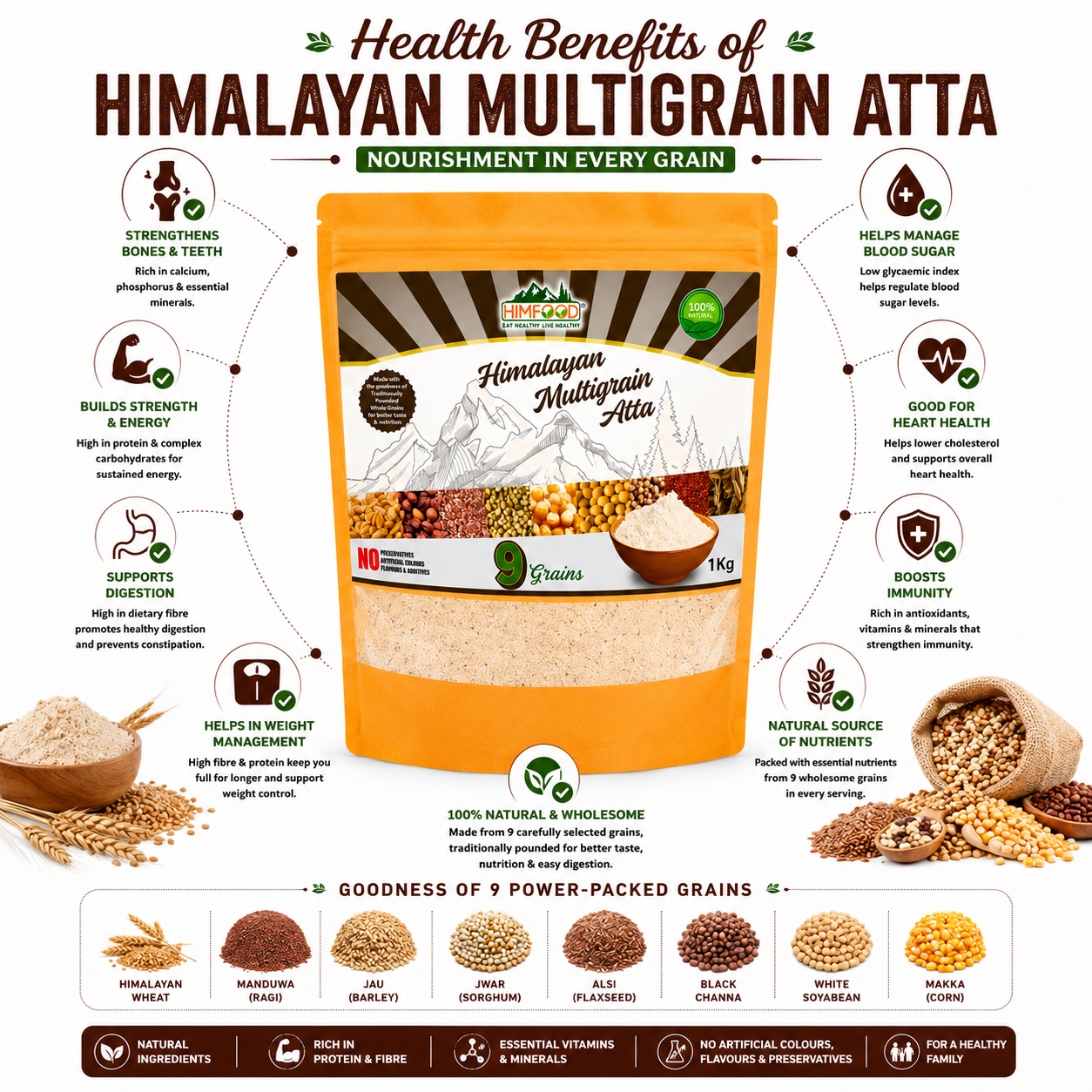 Health benefits of HIMFOOD Himalayan Multigrain Atta infographic showing 9-grain nutrition, immunity support, digestion, heart health, weight management, bone strength and protein-rich multigrain flour.