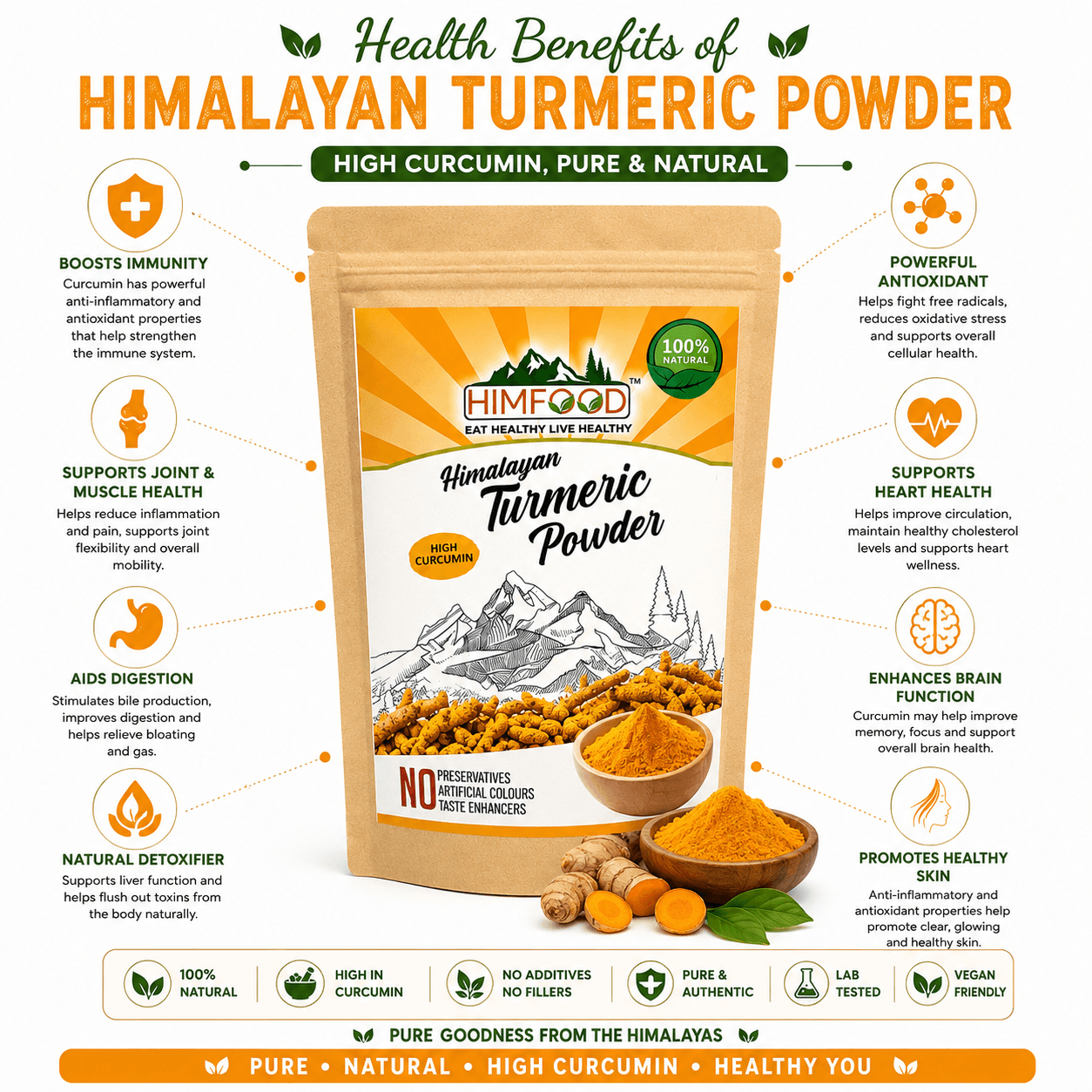 Health Benefits of HIMFOOD Himalayan High Curcumin Turmeric Powder – Boosts Immunity, Powerful Antioxidant, Supports Joint & Muscle Health, Heart Health, Brain Function, Digestion, Natural Detoxification and Healthy Skin | Pure Himalayan Haldi