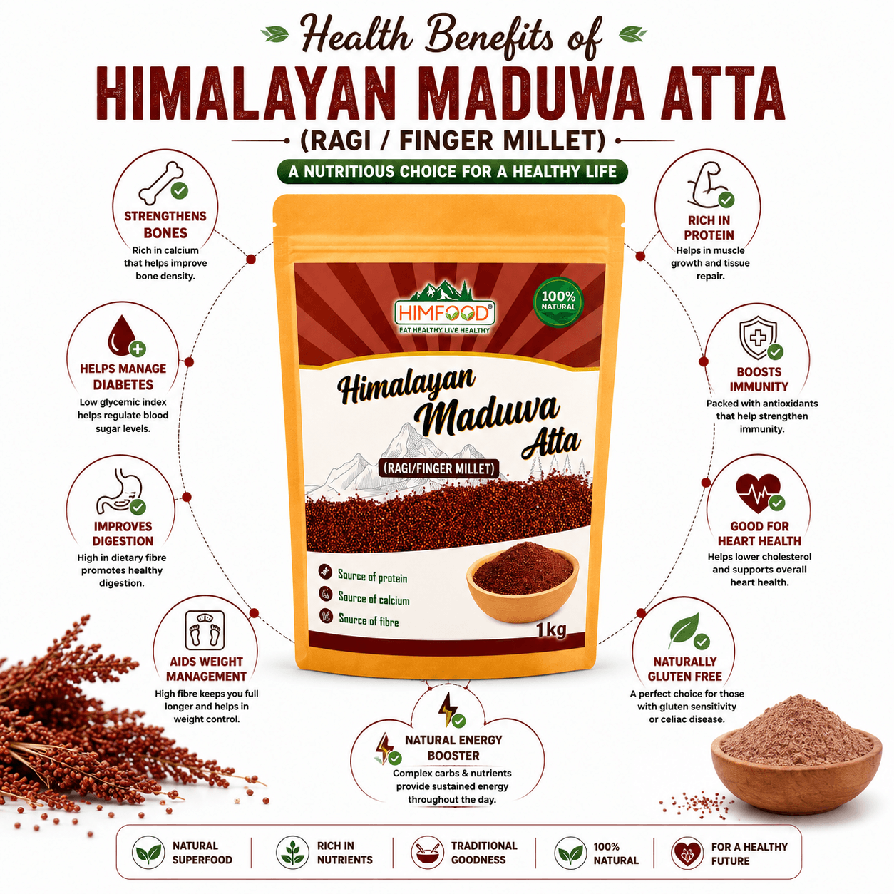 Health Benefits of HIMFOOD Himalayan Maduwa Atta (Ragi Finger Millet Flour) - Rich in Calcium, Protein, Fibre, Supports Bone Health, Digestion, Weight Management and Heart Health
